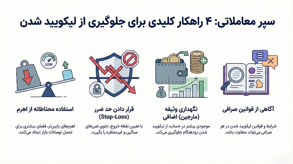 راهکارهای جلوگیری از لیکویید شدن