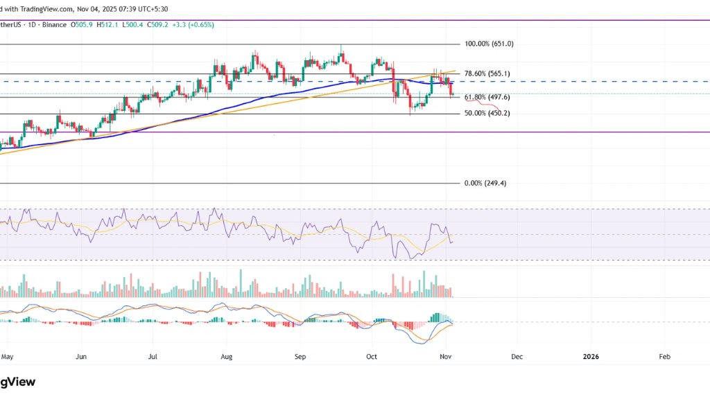 تحلیل تکنیکال fxstreet از آینده بیت کوین کش