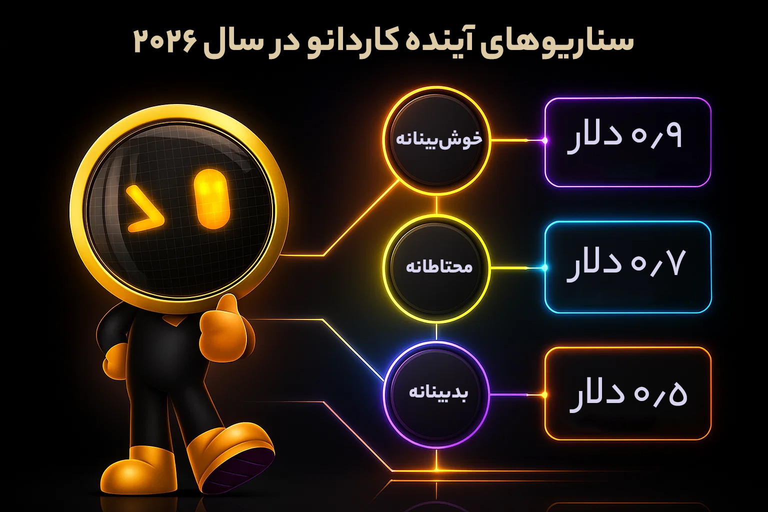 سناریوهای آینده کاردانو در سال ۲۰۲۶