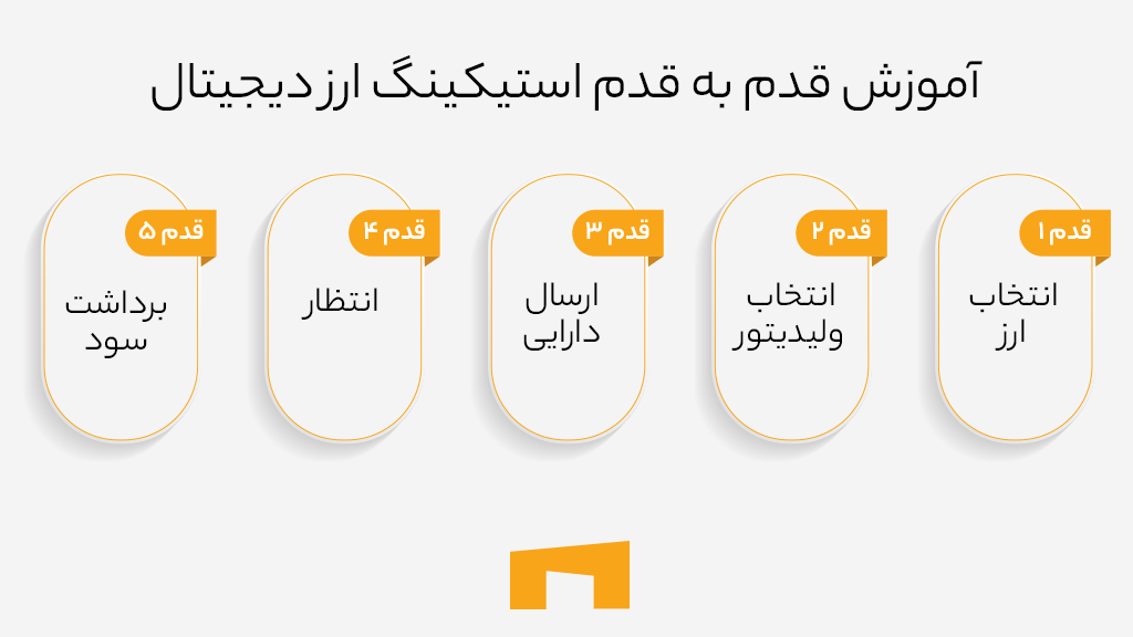 اینفوگرافی مراحل استیکینگ ارز دیجیتال به زبان ساده