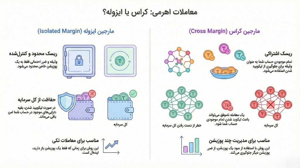انواع لیکویید شدن