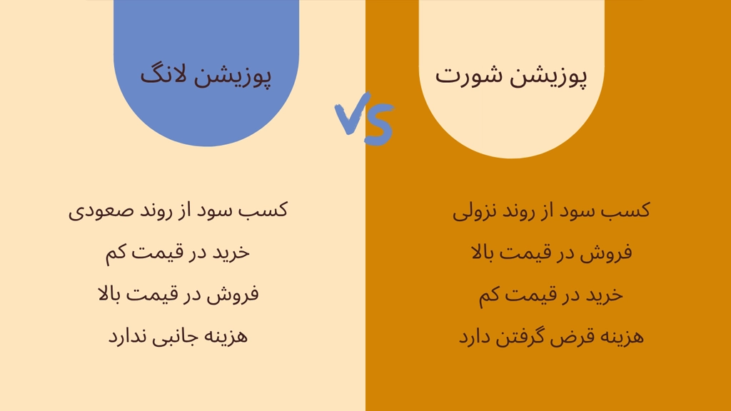 اینفوگرافی تفاوت موقعیتهای لانگ و شورت