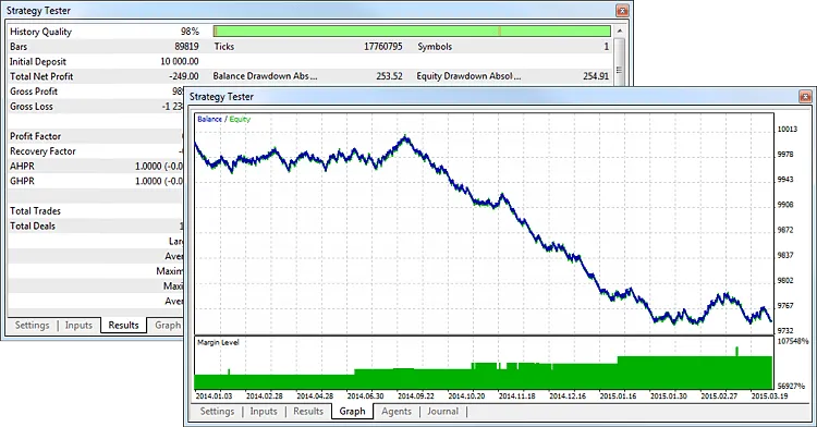 نمودار نتیجه بک تست و گزارش عملکرد ربات در استراتژی تستر متاتریدر ۵