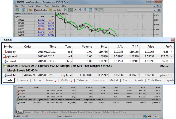 پنجره جعبه ابزار یا تولباکس در متاتریدر برای نمایش موجودی و پوزیشن با