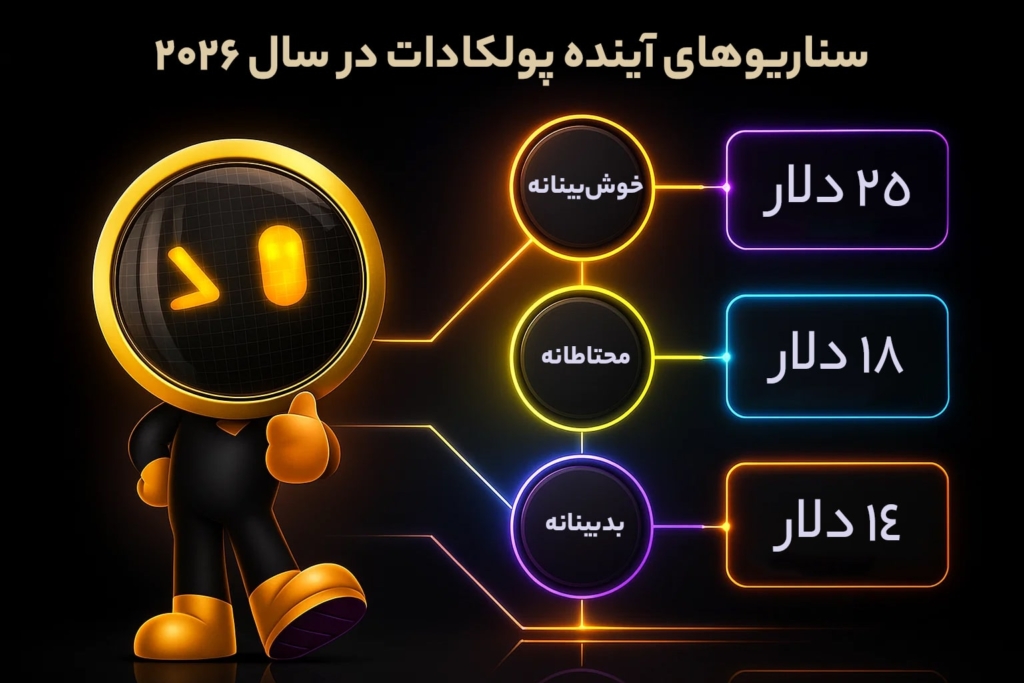 سناریوهای آینده پولکادات در سال 2026