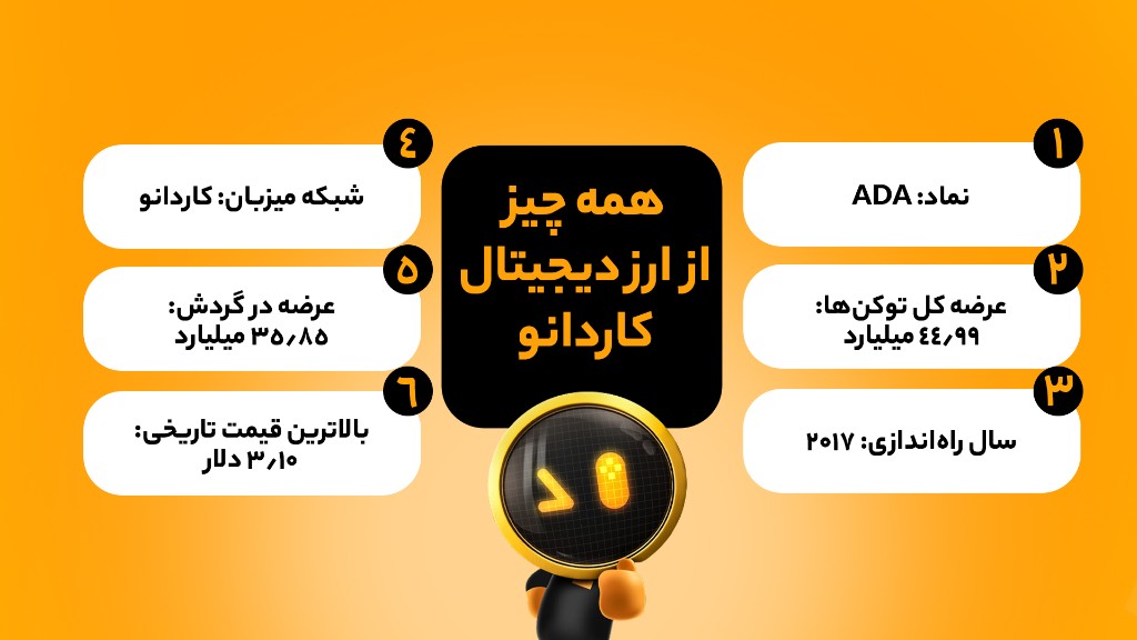 تحلیل فاندامنتال آینده ارز کاردانو