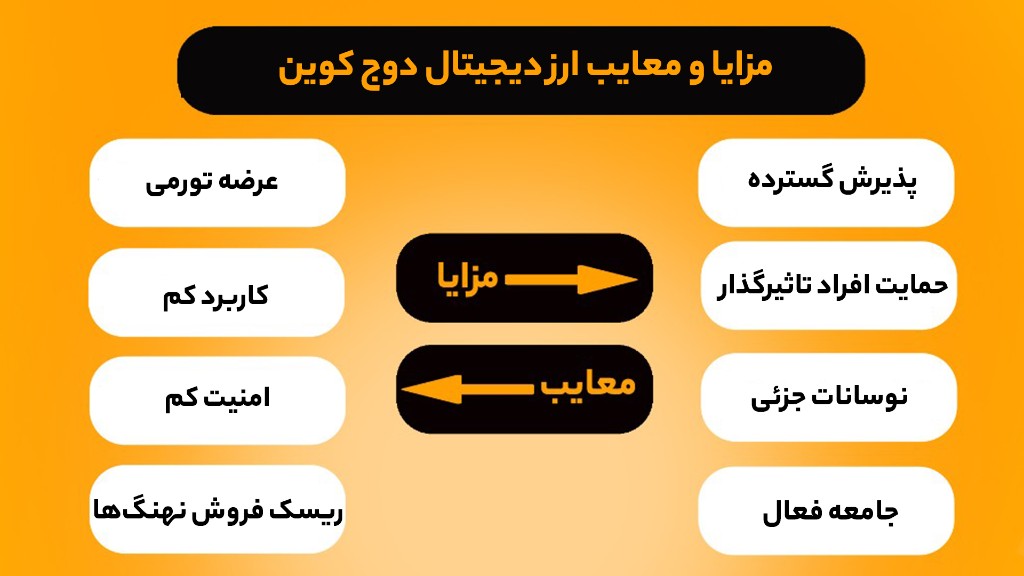 مزایا و معایب سرمایه گذاری در دوج کوین