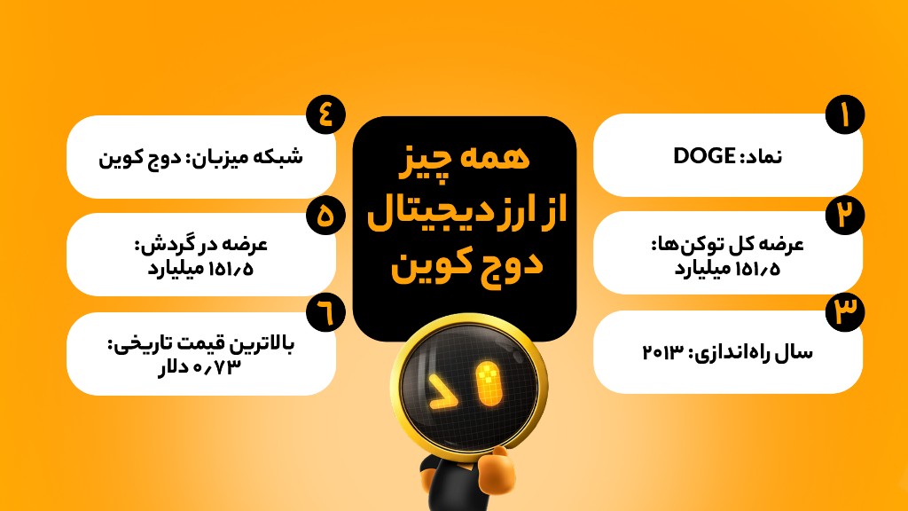 تحلیل فاندامنتال ارز دوج کوین