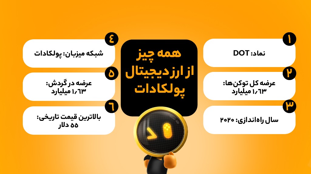 تحلیل فاندامنتال ارز پولکادات