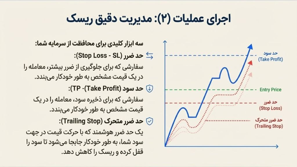 اینفوگرافی مدیریت ریسک در متاتریدر 5
