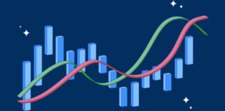 تحلیل تکنیکال ارز دیجیتال چیست؟ انواع روش های تحلیل تکنیکال نمودار قیمتی انتزاعی به همراه کندل
