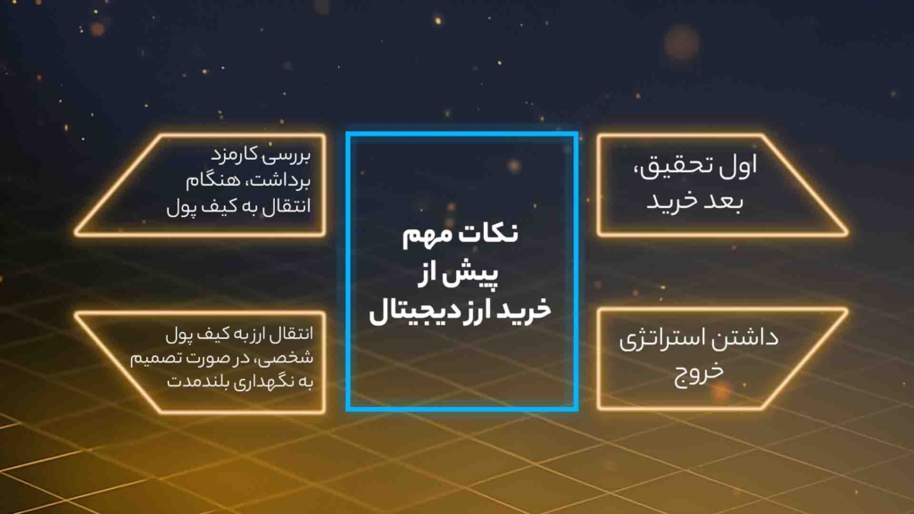 اینفوگرافی نکات مهم پیش از خرید ارز دیجیتال