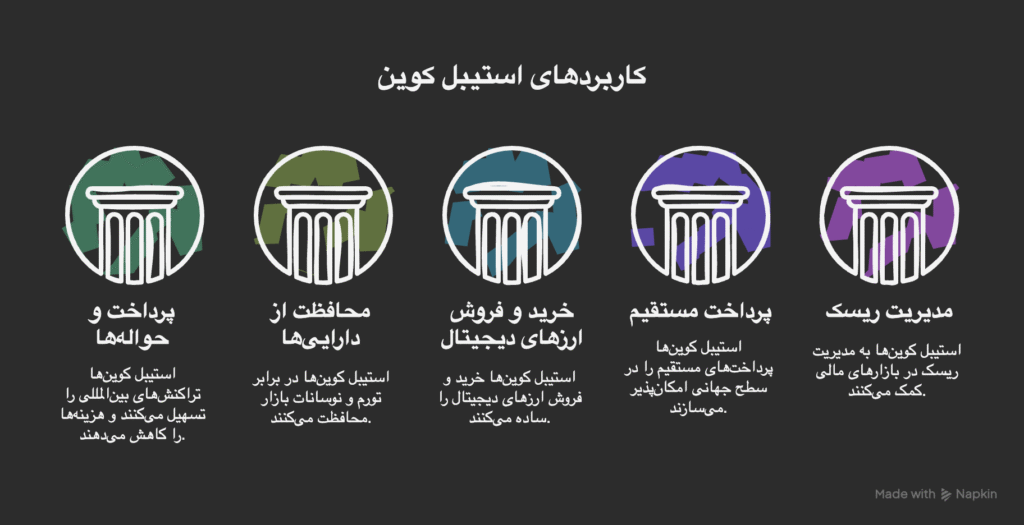 اینفو استیبل کوین