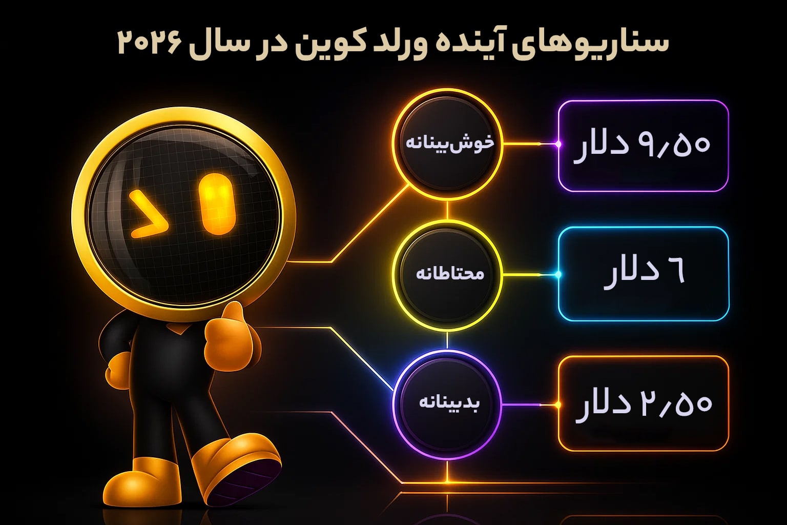 سناریوهای آینده ورلد کوین در سال 2026