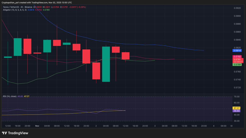 تحلیل تکنیکال Cryptopolitan و پیش بینی قیمت تزوس
