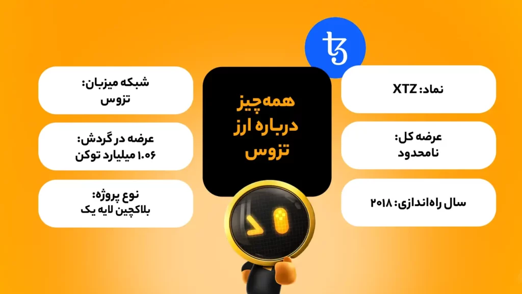 اینفوگرافی ویژگی‌های بنیادی ارز تزوس (XTZ)