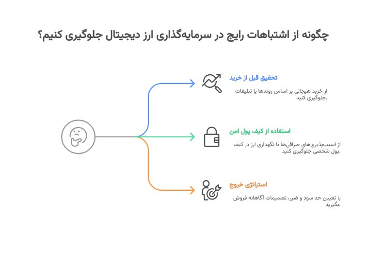 اشتباهات رایج تازه کاران