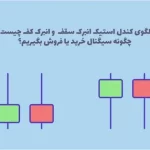 الگوی کندل استیک انبرک سقف و انبرک کف چیست و چگونه سیگنال خرید یا فروش بگیریم