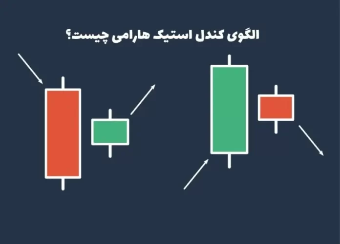 الگوی کندل استیک هارامی (Harami) چیست الگوی کندل استیک هارامی (Harami) چیست