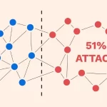 حمله ۵۱ درصدی چیست؟