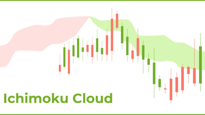 اندیکاتور ایچیموکو حاوی مفاهیم و اصول بسیار ساده‌ای است که می‌توان به راحتی یاد گرفت.