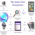 اکوسیستم انجین (Enjin)