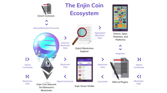 اکوسیستم انجین (Enjin)