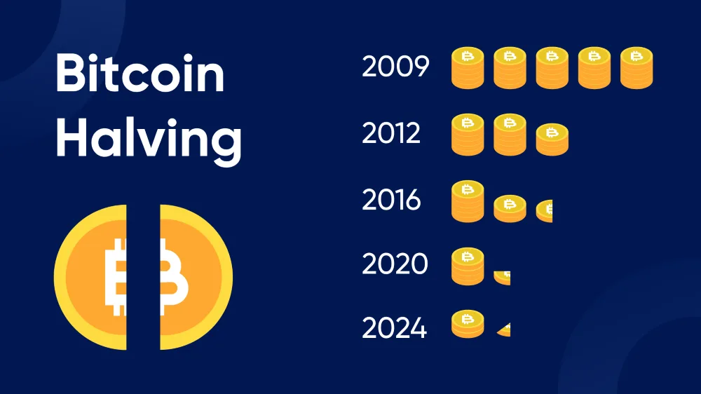 تغییرات پاداش هاوینگ بیت کوین