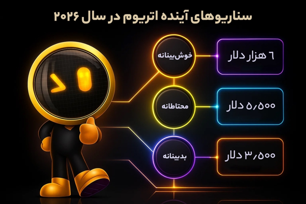 سناریوهای آینده اتریوم در سال 2026