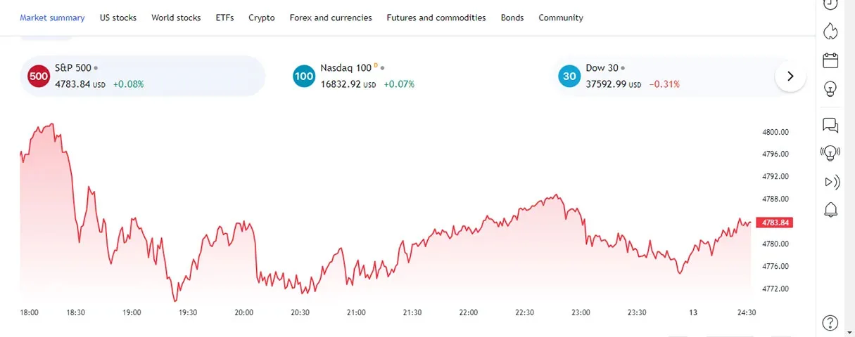 تریدینگ ویو ویژگی های مختلفی دارد که استفاده از آن را برای تریدرها جذاب کرده است.