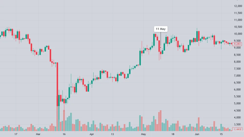 هاوینگ 2020 بیت کوین
