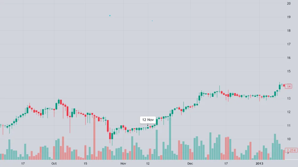هاوینگ 2012 بیت کوین