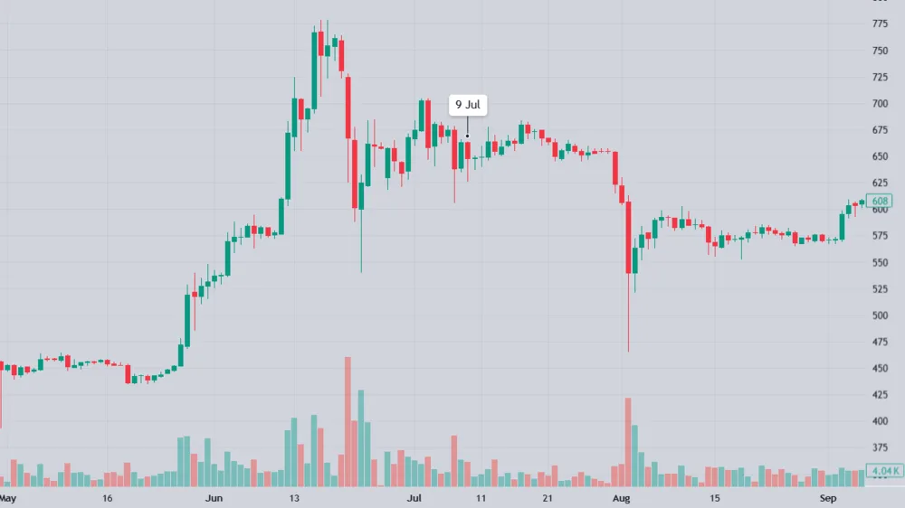 هاوینگ 2016 بیت کوین