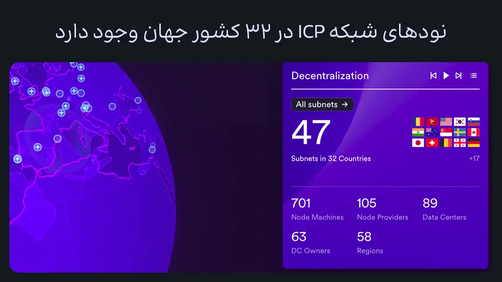توزیع نودهای شبکه iCP در جهان