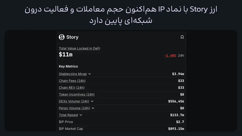 جدول ارزش قفل شده پایین ارز IP یا Story