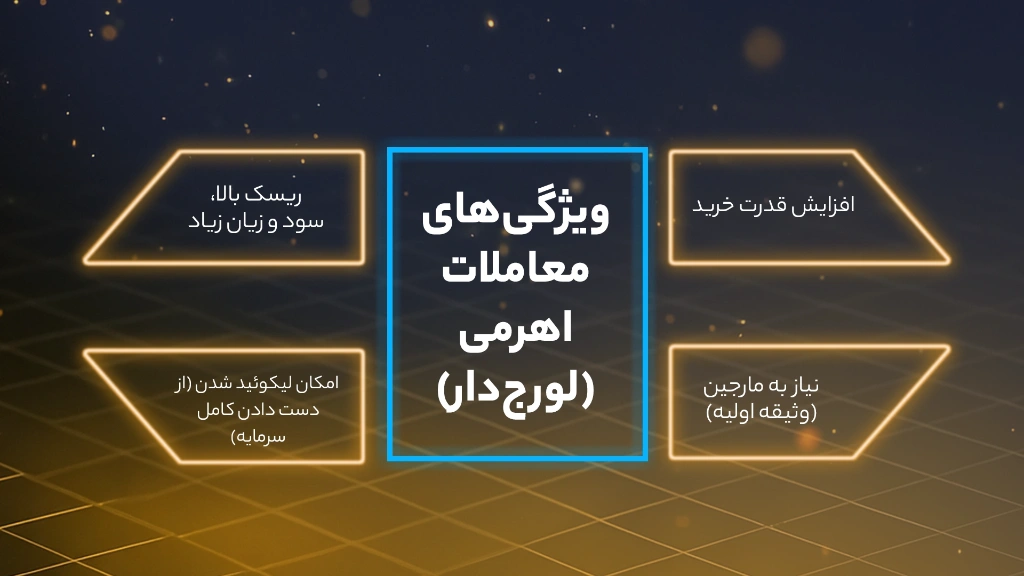 اینفوگرافی ویژگی‌های اهرم و لورج در ارز دیجیتال