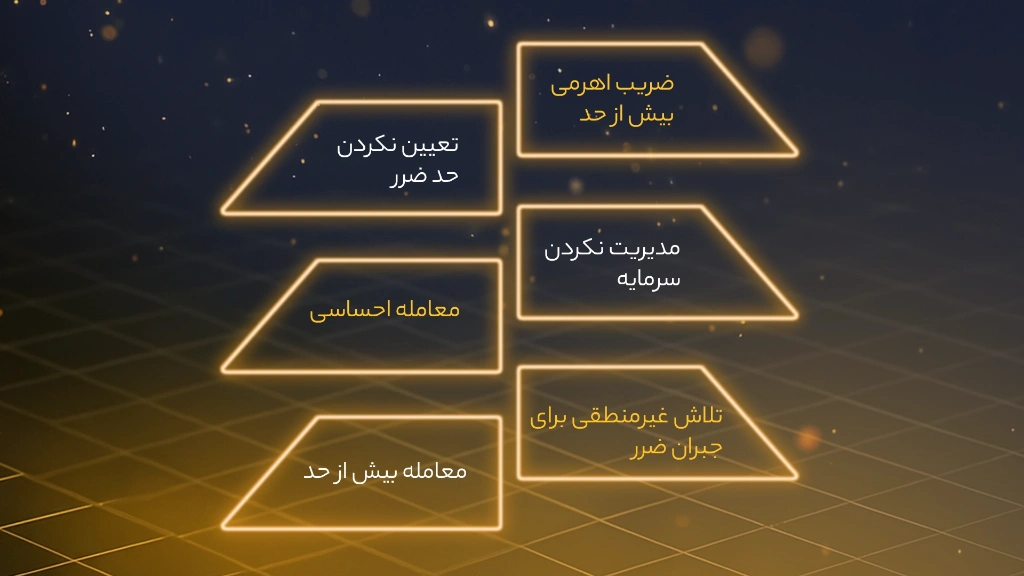 اینفوگرافی اشتباهات رایج در استفاده از اهرم