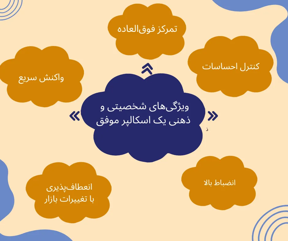 ویژگی های شخصیتی یک اسکالپر