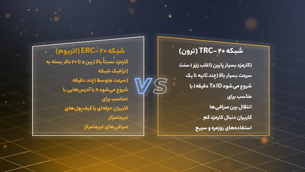 انواع شبکه‌ های انتقال تتر