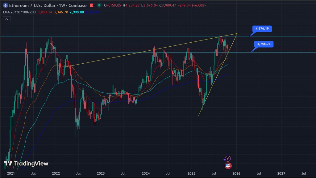 تحلیل تکنیکال آینده ارز اتریوم