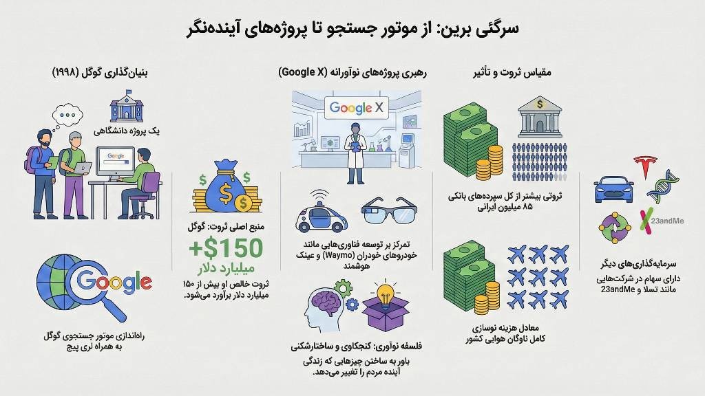 اینفوگرافی ثروت سرگی برین