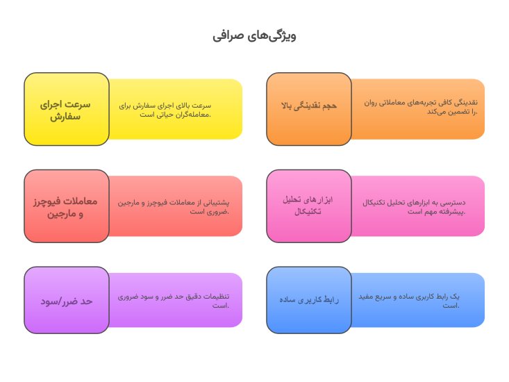 مزایای صرافی