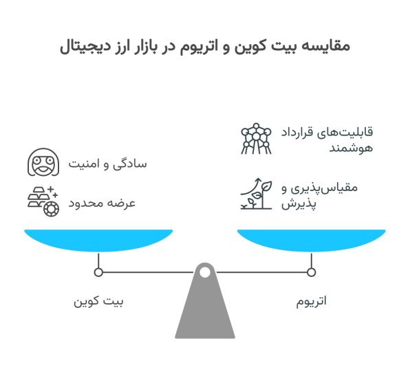 مقایسه اتریوم و بیتکوین