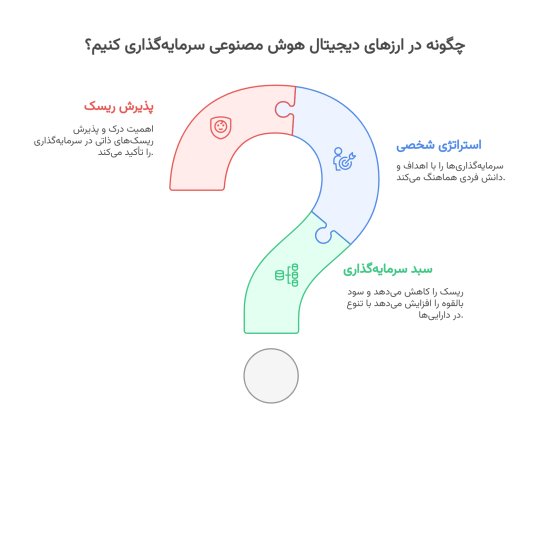نکات سرمایه گذاری