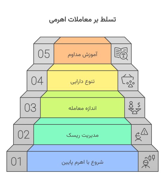 نکات لوریج