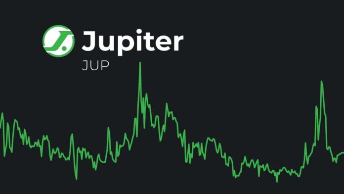 Jupiter-JUP-price-prediction لوگو سفید ارز Jupiter روی پس زمینه سیاه با نمای چارت قیمتی سبز