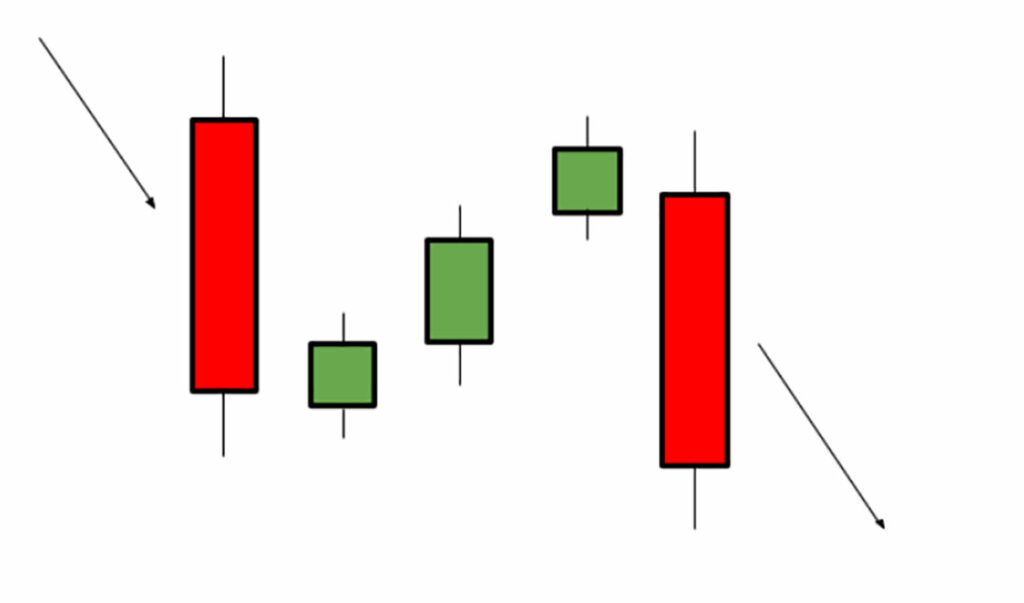 مثالی از الگوی سه شمعی نزولی در نمودار کندل استیک
