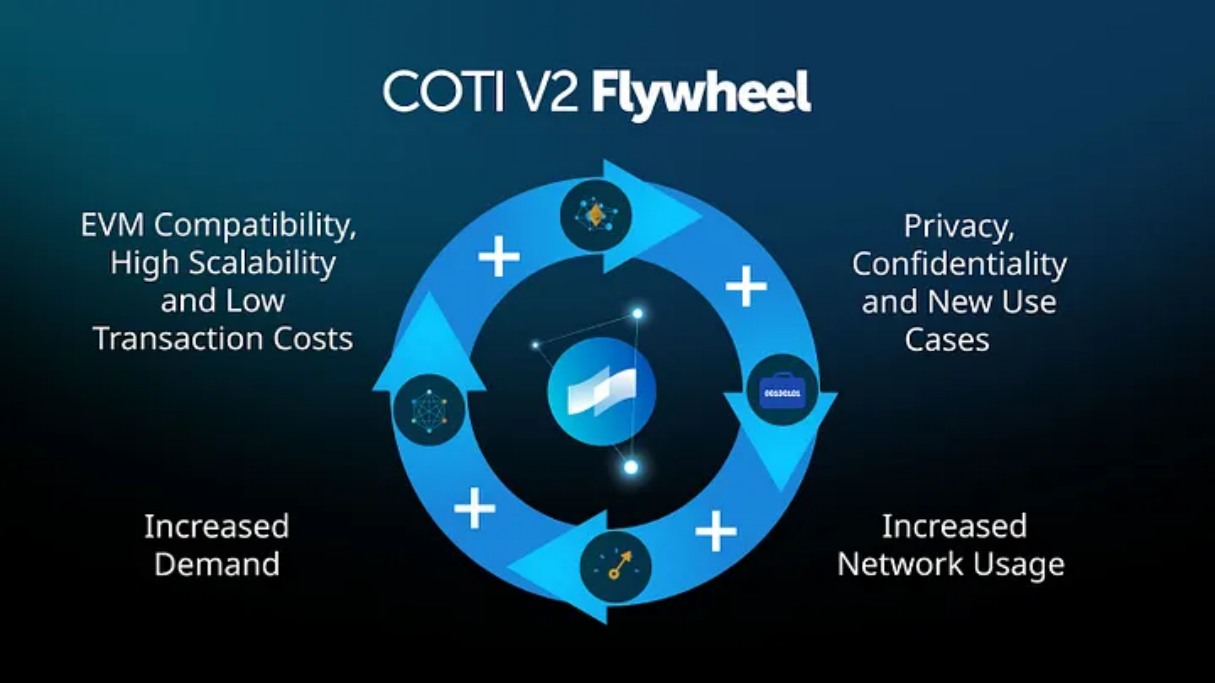 Coti v2 flywheel