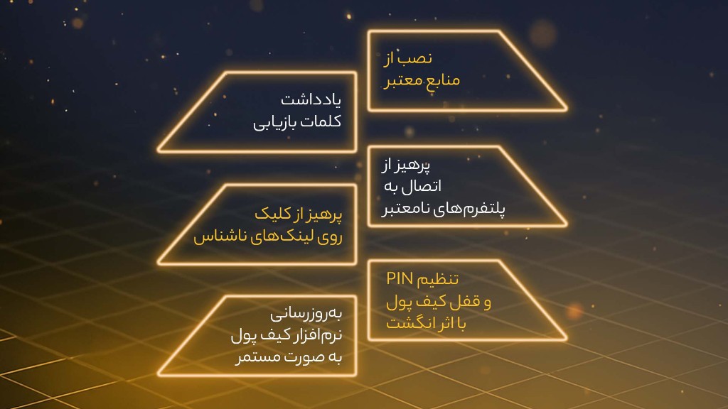 اینفوگرافی مهمترین نکات امنیتی برای یک کیف پول