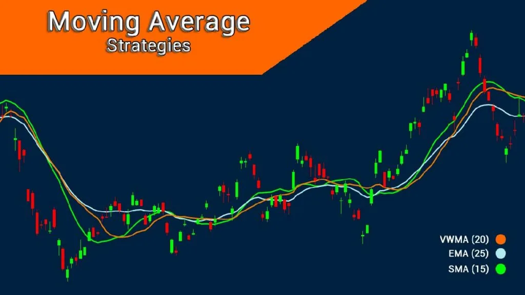 میانگین متحرک (Moving Average - MA) یکی از مهم‌ترین و پرکاربردترین اندیکاتورهای تحلیل فنی است